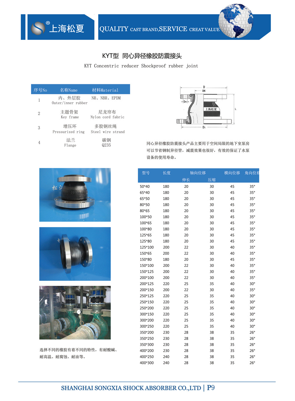 同心異徑橡膠接頭參數(shù)表